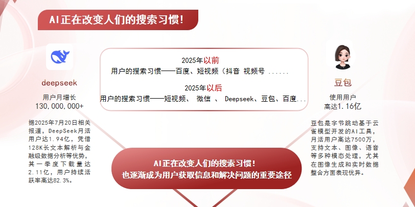 【台南】中山GEO哪家好？AI搜索优化全解析
